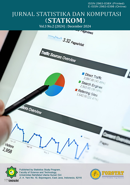 					View Vol. 3 No. 2 (2024): Jurnal Statistika dan Komputasi
				